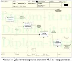 Автоматизированные системы управления технологическими процессами на примере обувного магазина