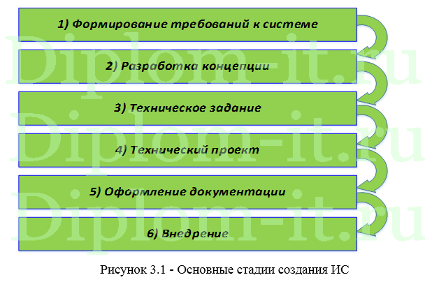 Разработка проекта автоматизации правового  сопровождения кредитования банка, Диплом по информатике