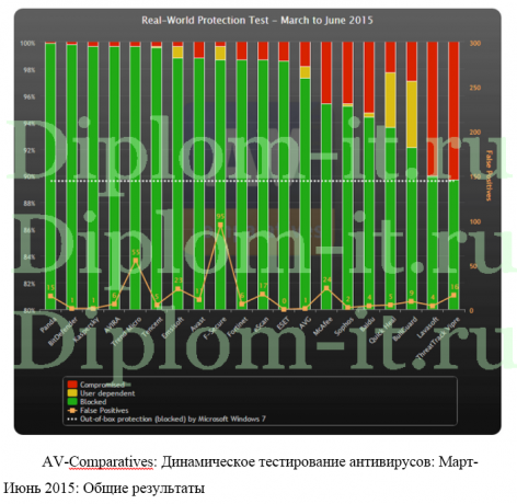 Методы и средства защиты информации в сетях компании, дипломная работа по защите информации
