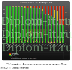 Методы и средства защиты информации в сетях компании, дипломная работа по защите информации