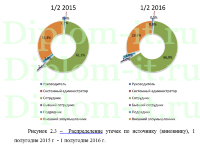 Внедрение инновационных технологий в информационную безопасность РФ, диплом по защите информации