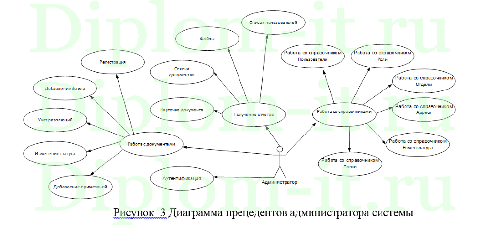  Модернизация информационной системы предприятия в части поддержки электронного документооборота, ВКР по информатике 
