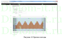 Разработка информационной системы для прогнозирования погоды, ВКР по информатике с исходниками