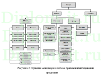 Автоматизация процесса приема и идентификации поступившей продукции в компании, диплом по информатике