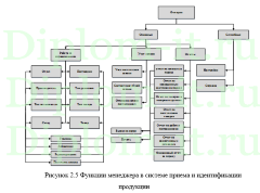 Автоматизация процесса приема и идентификации поступившей продукции в компании, диплом по информатике
