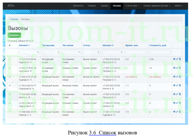 Разработка информационной системы учета телефонных разговоров сотрудников, дипломная работа по прикладной информатике с исходниками