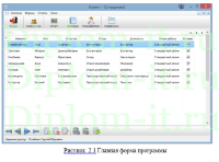 Автоматизация учета рабочего времени сотрудников компании ТОО Центр Элит НС, диплом по информатике