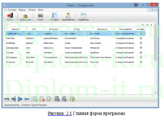 Автоматизация учета рабочего времени сотрудников компании ТОО Центр Элит НС, диплом по информатике