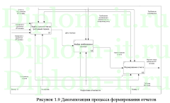 АС управления складом с использованием технологии адресного хранения, диплом по информатике