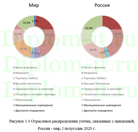 Разработка сценариев по имитации и защиты от КА на элементы инфраструктуры организации, ВКО по защите информации