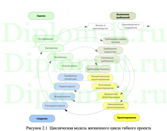 Разработка стратегии интернет-маркетинга для организации, ВКР ИСИТ Синергия