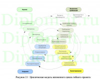Разработка стратегии интернет-маркетинга для организации, ВКР ИСИТ Синергия