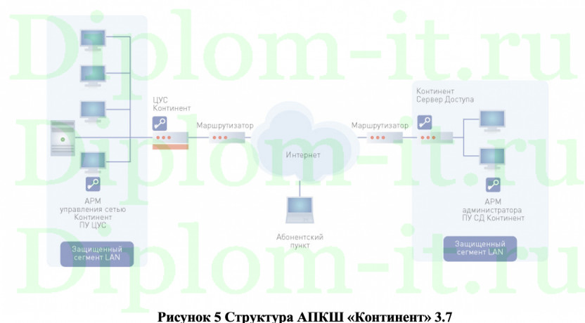 Внедрение системы межсетевого экранизирования ЛВС в ООО «Компания «Эл-Комплекс»