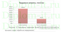 Автоматизация документооборота (на примере организации ООО «Земельный формат»)