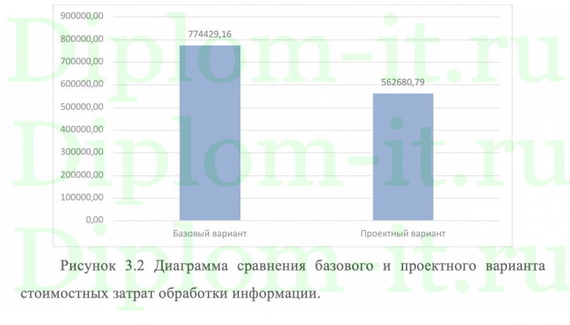  Автоматизация документооборота (на примере организации ООО «Земельный формат») 
